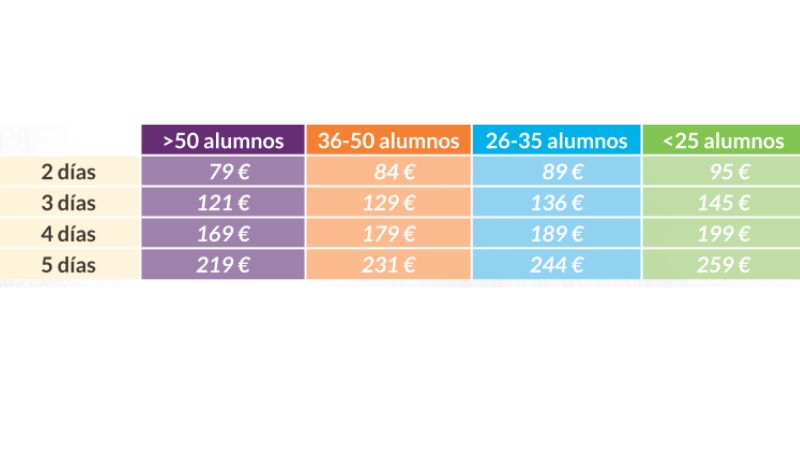 Precios viaje fin de curso en Jaén